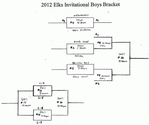 Elks Boys Bracket 2012