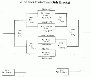 Elks Girls Bracket 2012 Elks Girls Bracket 2012